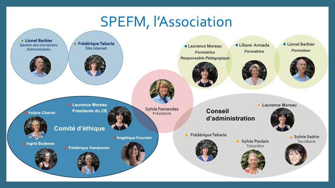 Organigramme association SPEFM